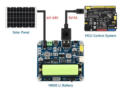 WVS SOLAR POWER MANAGEMNT MODULE - Power, Battery & Solar -