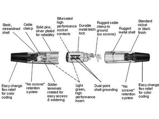 XLR-AA5F - Audio Connectors -