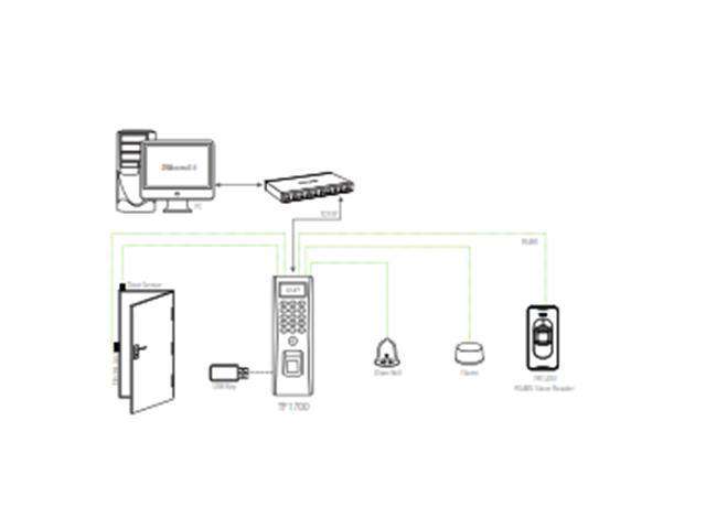 ZKT F16 - Access Automation -
