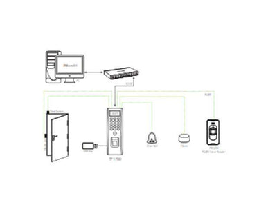 ZKT F16 - Access Automation -