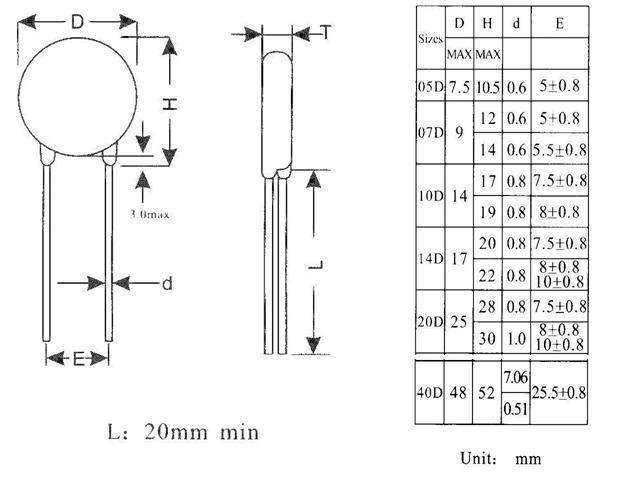 ZOV14D201K - Surge Protection Components -